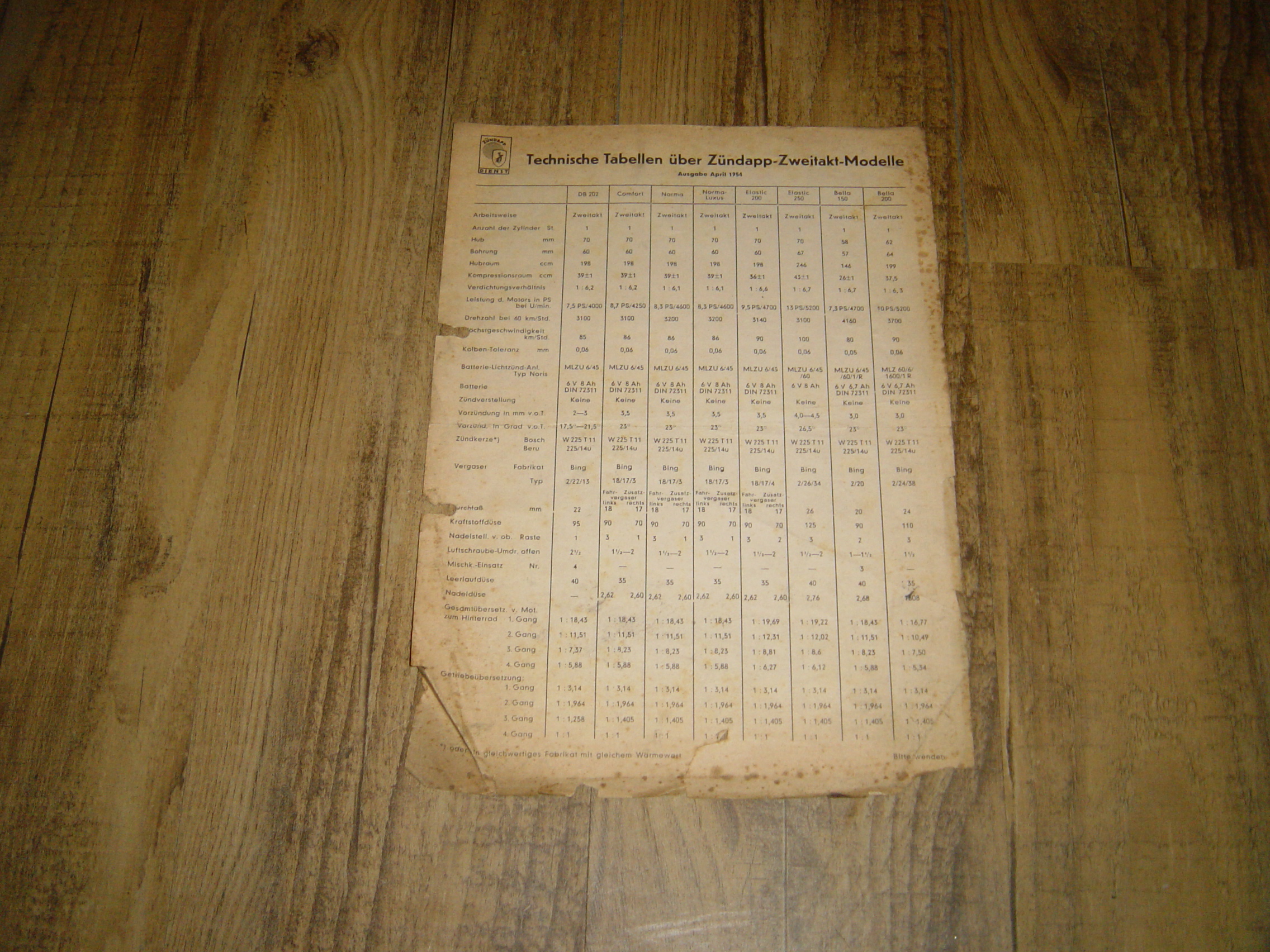 Technische Tabellen über Zündapp-Zweitaktmodelle April 1954